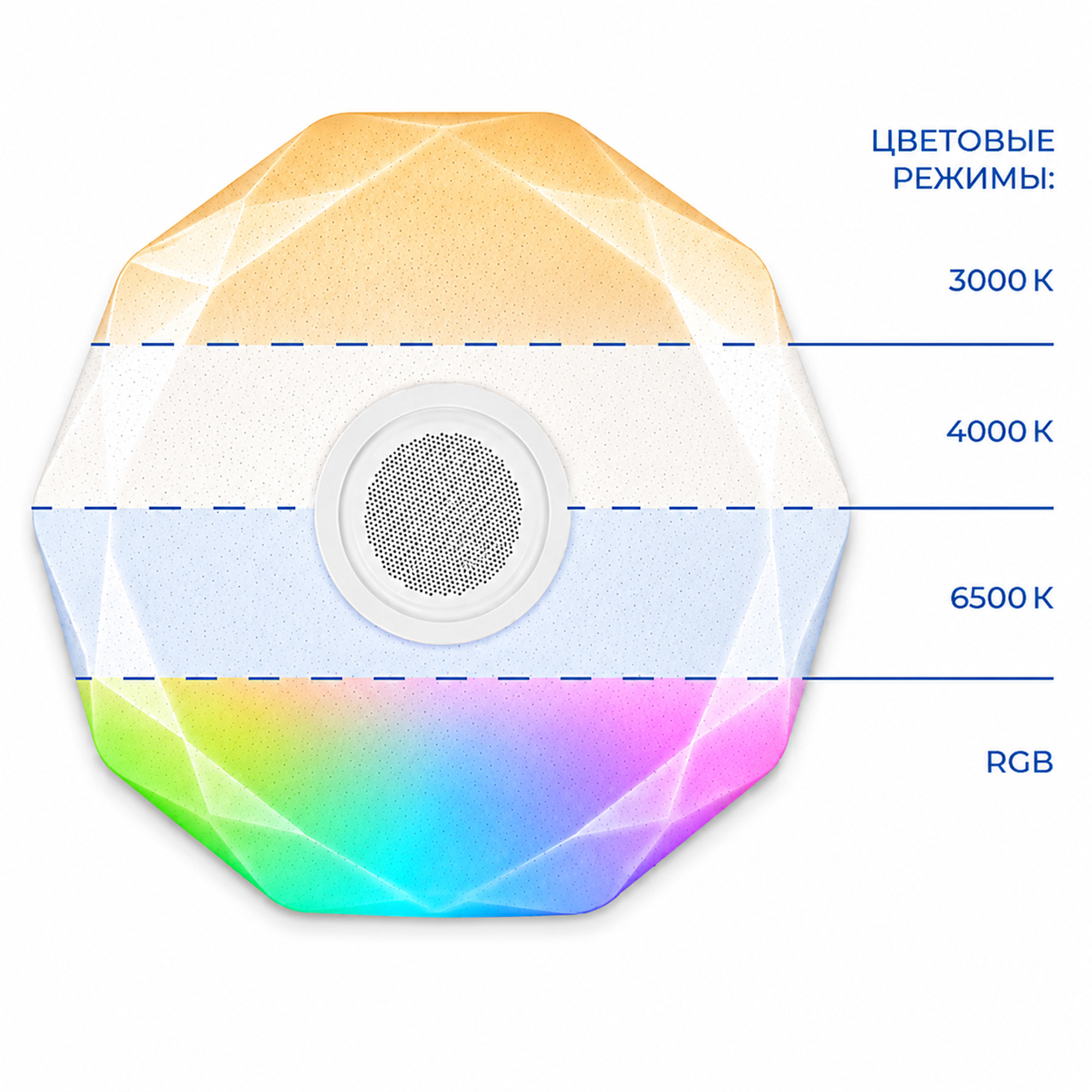 ULI-D292 70W-SW+RGB-50 VENUS O3 Cветильник светодиодный накладной с Bluetooth колонкой. Диммируемый. Пульт ДУ в-к. Теплый свет3000К-Белый свет4000К-Дневной свет6500К-RGB. 5400Лм. TM Uniel